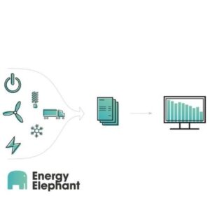 Smart sustainable management platform