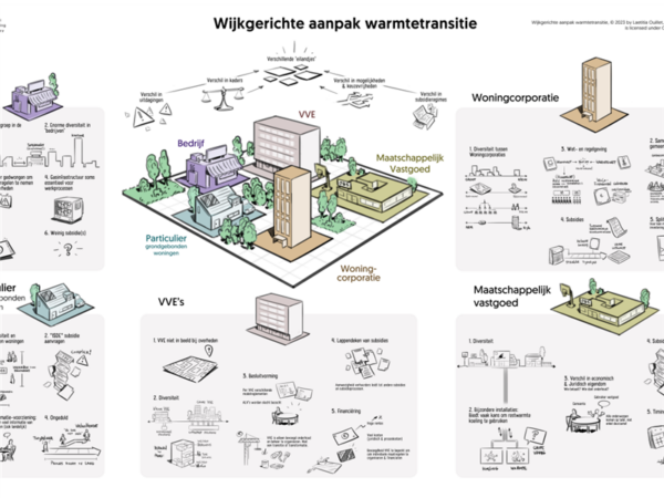 Red de wijkaanpak