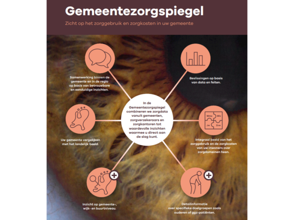 Gemeentezorgspiegel