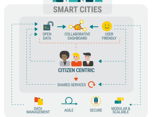 Orchestra Cities