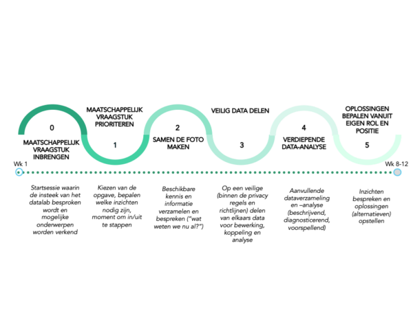 Datalab